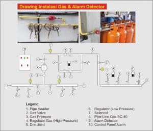 INSTALASI-INSTALASI GAS DAPUR RESTORAN.jpg
